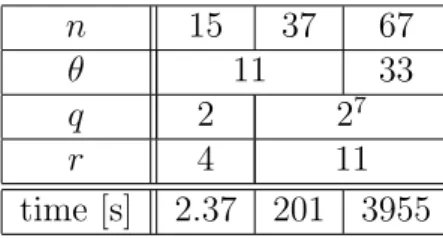 Table 4.2: Experimental Results against SFLASH