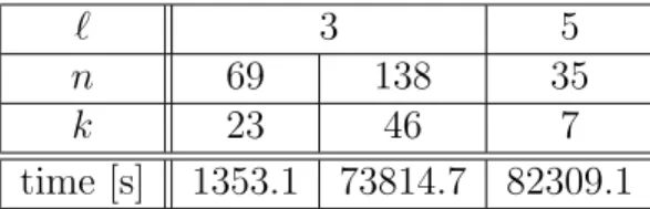 Table 5.1: Experimental Results against odd-IC (over q = 2 8 )