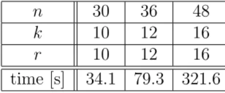 Table 5.3: Experimental Results against 3IC- (over q = 2 8 )