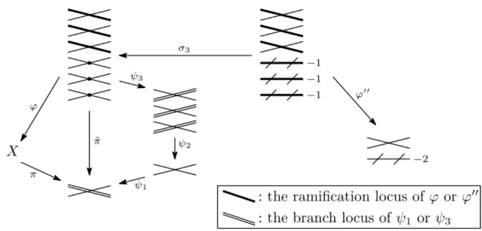 Figure 4.2.1: The resolution of a singularity over A ∩ D.