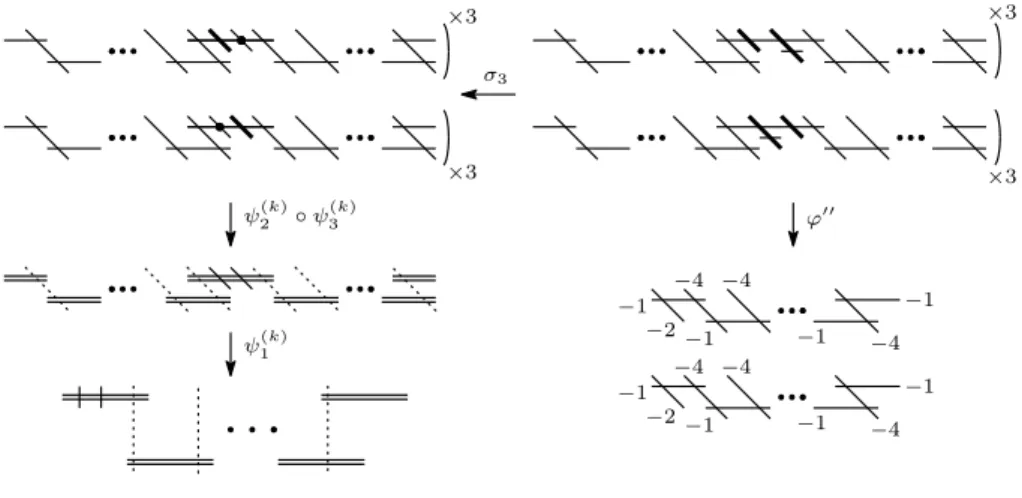 Figure 5.2.3: The local structure of π (k) ˜ over a 2k − 1 -singularity (k : odd).