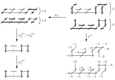 Figure 5.2.4: The local structure of ˜ π (7) over e 7 -singularity.