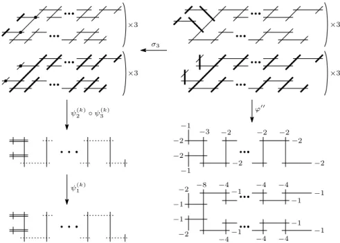 Figure 5.2.6: The local structure of ˜ π (k) over d k -singularity (k: even) in (i).
