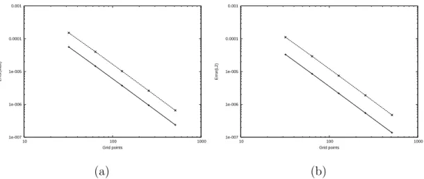 Figure 2.7: Double logarithmic plots of (a) ∥ E N ∥ ∞ and (b) ∥ E N ∥ L 2 . Upper ones are the errors of our scheme, and lower ones are the errors of the IIM.