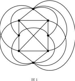 図 1 的に計算する方法を示す . 第 4 章では K 3,3,1,1 の縮約 Wu 不変量を計算できるよう準備を行い , 第 5 章で主結 果を示す . 第 6 章には都合によって本論には導入しなかったが , 主結果を導くのに用いた様々な例を整理した 