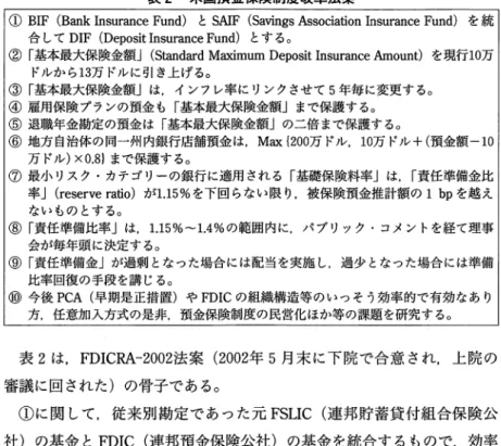 表 2 米国預金保険制度改革法案