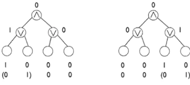 Figure  6:  The  formation  of  the  0-set.