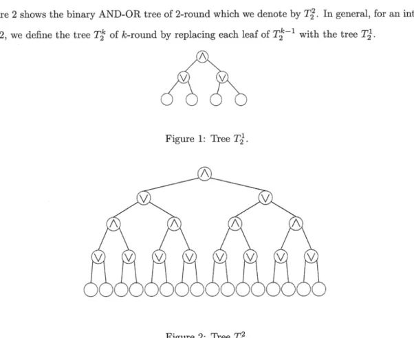 Figure 1: Tree  Tl. V V A V A V V V A V Figure  2:  Tree   T.