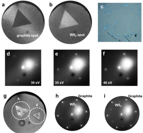 Figure  3.2  Dark-field  LEEM  images  constructed  using  diffraction  spots  of  (a)  graphite  and  (b) 