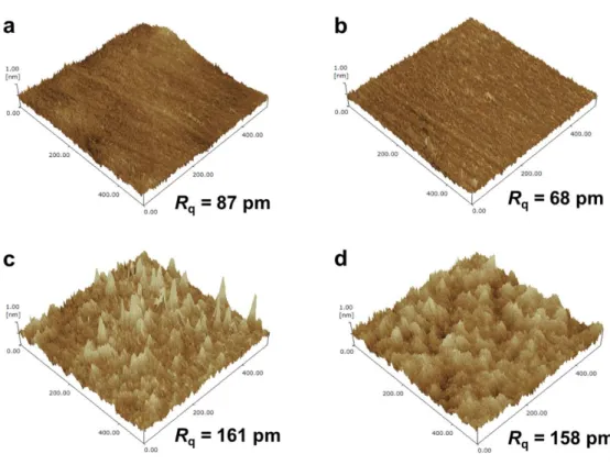 Figure 3.9 Three-dimensional representations of the AFM images for (a) graphite, (b) hBN, (c)  sapphire, and (d) SiO 2 /Si substrate surfaces