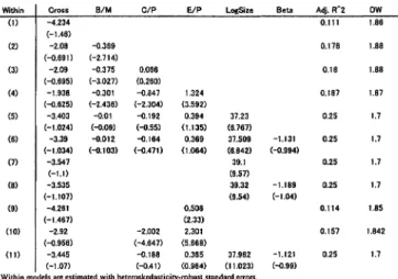Table  6,  7  and  8 show  the  summary  statistics  for  the  multivariate  fixed  effects  panel  data  regressions
