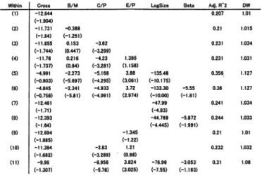 Table  9:  Regression results for the 1983-'89 subperiod 