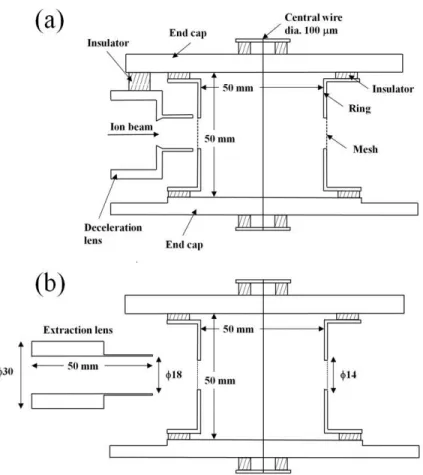 Figure 3.10: A schematic drawing of the developed Kingdon trap. The lower figure shows the side view from the ion beam axis