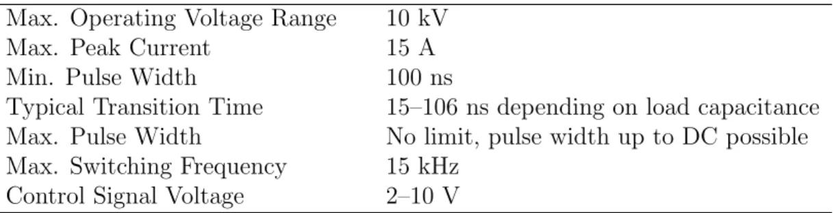 Table 3.3: Main parameters of the high voltage push-pull switching units.