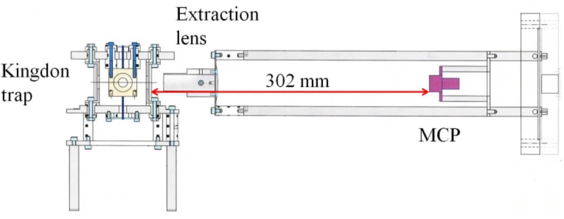 Figure 3.11: TOF measurement system.