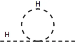 Figure 2.1: Higgs self-energy correction due to Higgs loop