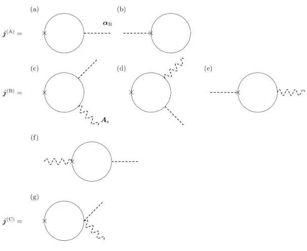 Figure 1.5: The Feynman diagrams for the electric current pumped by non-uniform magnetization texture and the Rashba field