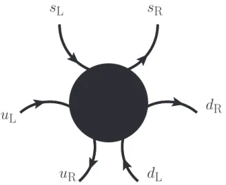 Figure 3.6: The diagram of the eﬀective interaction induced by the instanton eﬀect in the case of three flavors.