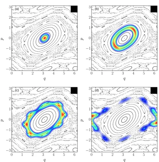 Figure 2.4: Some eigenstates in the Husimi-representation for quantized standard map with k = 1