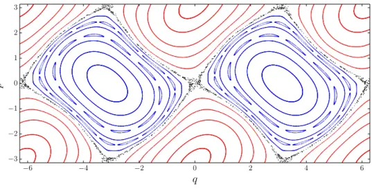 Figure 3.3: The classical phase space of the Harper map corresponding to Eq. (3.26)