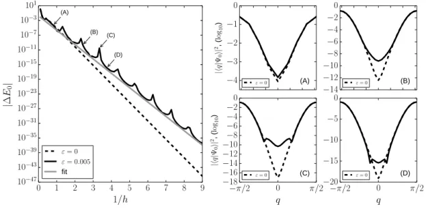 Figure 3.6: Left panel shows the tunneling splitting ∆E 0 between the ground state and the first excited state localizing at (q, p) = (±π/2, π/2) with ε = 5/1000 (black solid line) and ε = 0 (black dashed line).