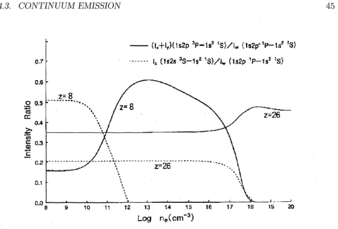 Figure 4.2: Electron density dependence of the inter-combination line (u, y) and the forbidden line (z) to the resonance line (w) of He-like oxygen and iron (Masai, 1994).