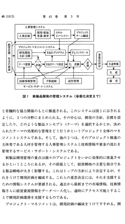 図 1 新製品開発の管理システム（事業化決定まで） と有機的な協力関係のもとに推進される。このシステムは図 1 に示される ように， 3 つの分野にまとめられる。その中心は，開発の方針，目標を設 定したり，どのような製品コンセプト（テーマ）を選択するかとか，決め られたテーマの効果的な管理をどう行うかというプロジェクト全体のマネ ジメントシステムである。そして，他の 2 つは，そのプロジェクト推進の 主体者である人材を管理する人事管理システムと技術情報や資金の流れを 管理するサービス・サポート・システムであ