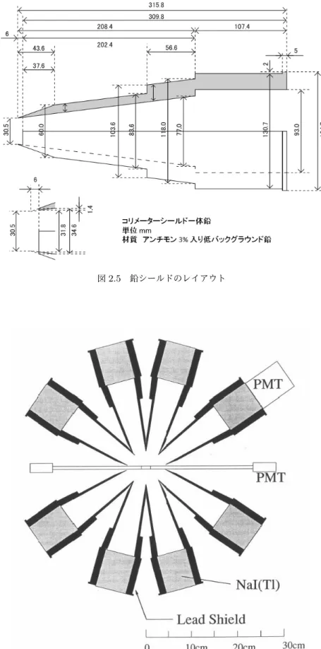 図 2.5 鉛シールドのレイアウト