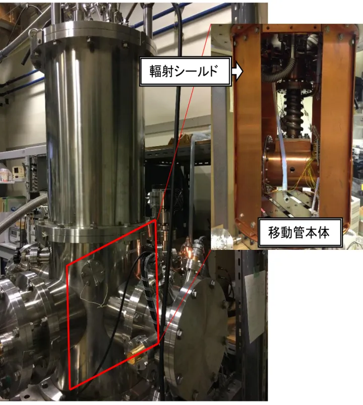 図 2.4 移動管内部の移動管本体と冷却層の写真