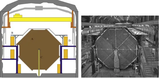 図 6 FD をフェルミラボから見た図（左：模式図、右：写真） ( 引用元 )