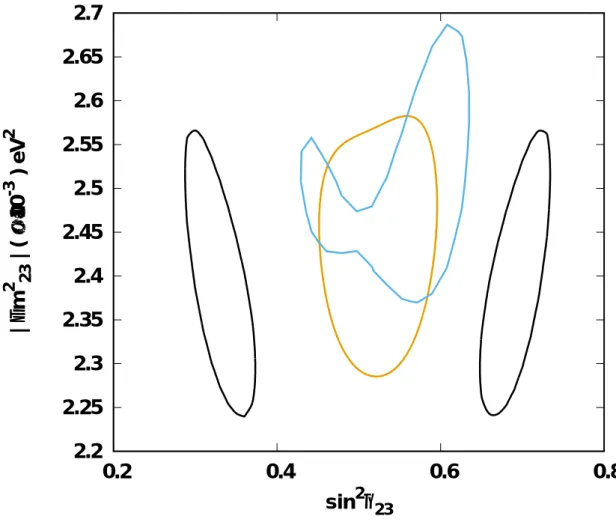 図 15 NH での ∆m 2 23 と sin 2 θ 23 に対しての二次元 90%C.L. allowed region （黒線：再解析、黄線：