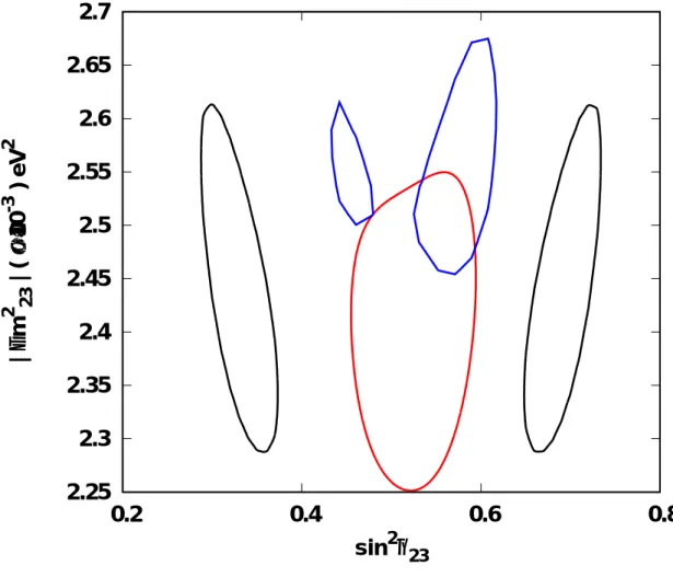 図 17 IH での ∆m 2 23 と sin 2 θ 23 に対しての二次元 90%C.L. allowed region （黒線：再解析、赤線： T2K 、 青線： NOvA ）