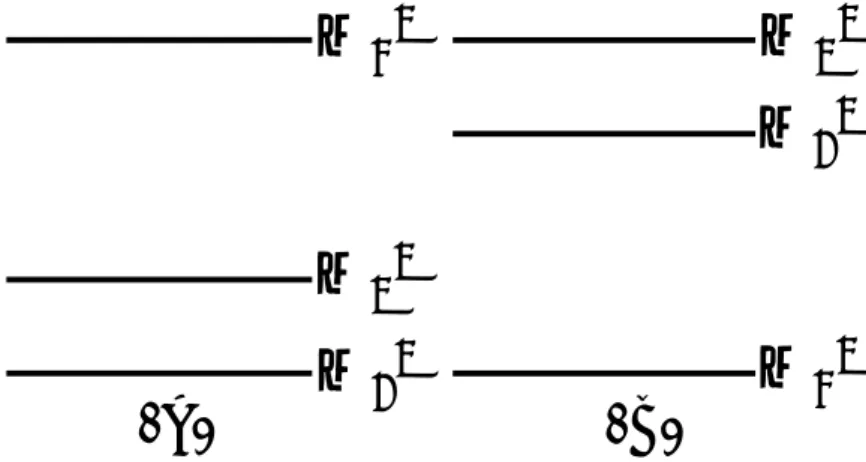 図 3.1: (a)Normal Hierarchy と (b)Inverted Hierarchy