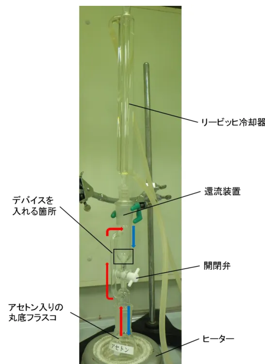 Fig. 3-11  SWCNT 薄膜を基板上に転写する際に用いた装置の写真 