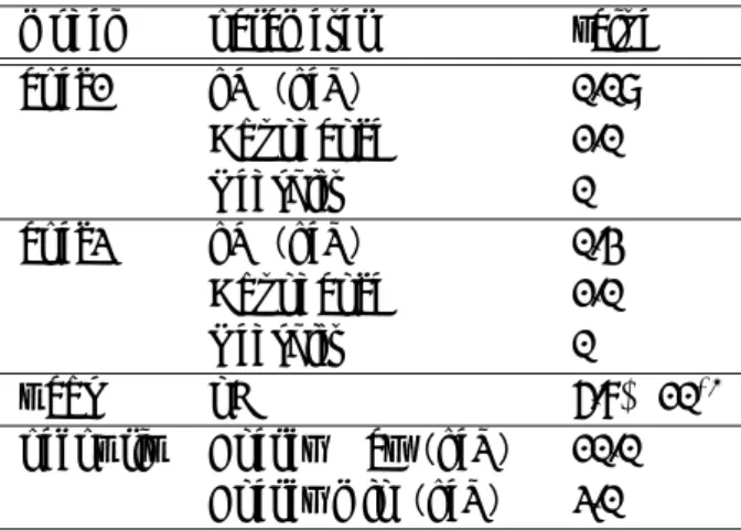 図 3.7: モデルの固定パラメータ