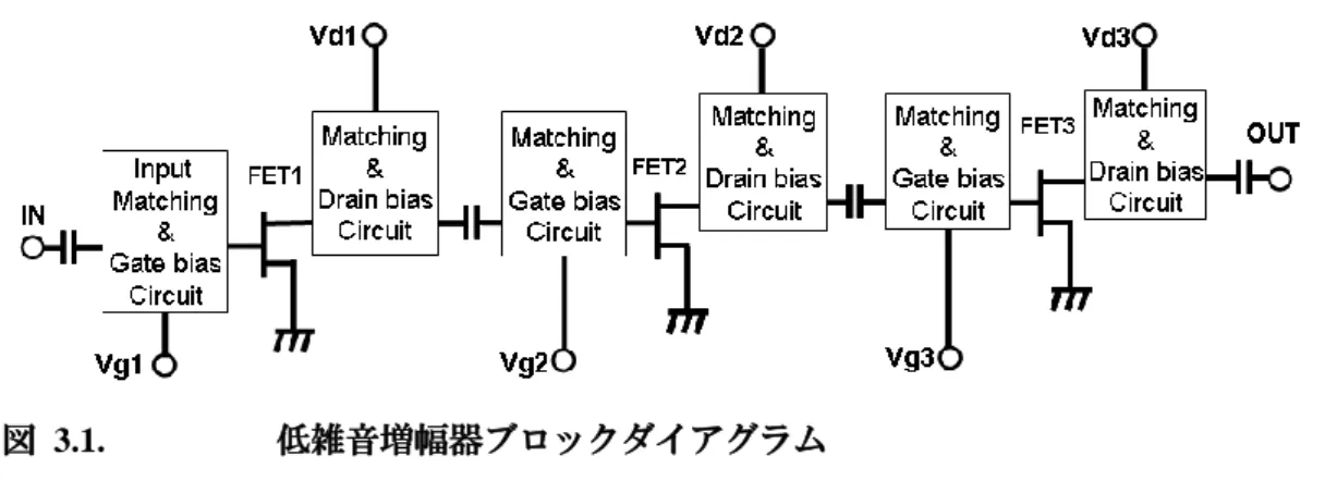 表  3.1.    使用した FET のプロセス 