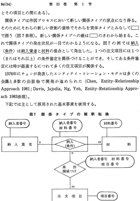 図 7 関 係 タ イ プ の 解 釈 転 換