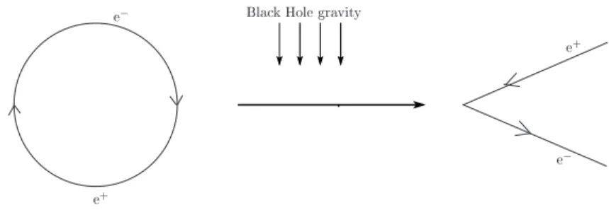 Fig. 6: A vacuum bubble diagram is breaking