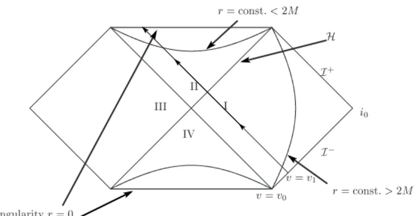 Fig. 7: Information loss paradox