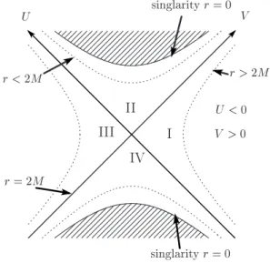 Fig. 4: the spacetime diagram in KS coordinates