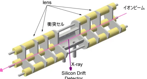 図 3.14 発光断面積測定レンズ系