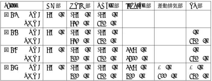 図 2.1 RP : 8.9 L/s ∗ 8.9 L/s ∗ 8.9 L/s TMP : 810 L/s 350 L/s 図 2.2 RP : 8.9 L/s ∗ 8.9 L/s ∗ 8.9 L/s L/s TMP : 810 L/s 350 L/s 350 L/s 図 2.6 RP : 8.9 L/s ∗ 8.9 L/s ∗ 8.9 L/s 11.8 L/s L/s TMP : 500 L/s 350 L/s 1400 L/s 350 L/s 図 2.7 RP : 8.9 L/s ∗ 8.9 L/s ∗ 