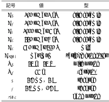 表 2.3 RF 発振回路に用いた部品