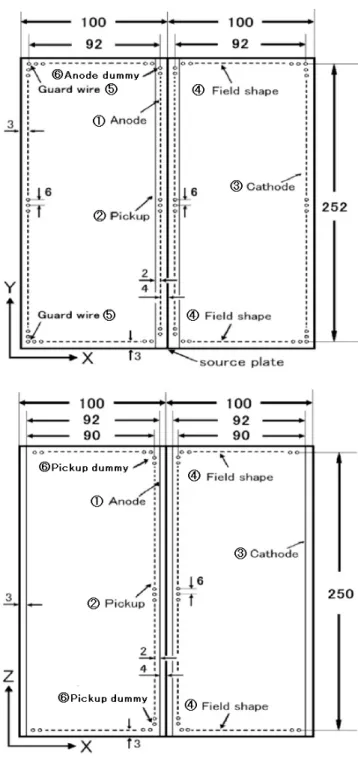 図 2.3 DCBA-T2 のワイヤー配置