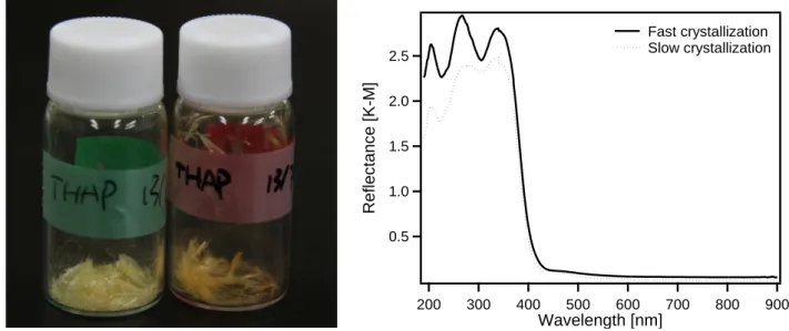 Figure  2-1:  (a)  Photo  of  THAP  crystals  produced  with  fast  crystallization  (left)  and  slow  crystallization  (right);  (b)  diffuse  reflectance  spectra  of  THAP  crystal  after  recrystallization