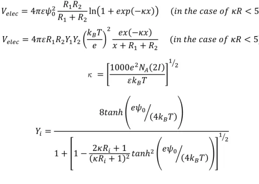 Fig.  4-8  shows  the  DLVO  potential  curves  of  AuNP  in  aqueous  solution. 