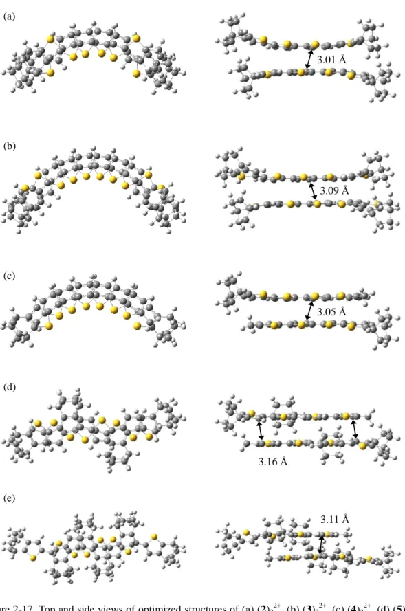 Figure 2-17. Top and side views of optimized structures of (a) (2) 2 2+
