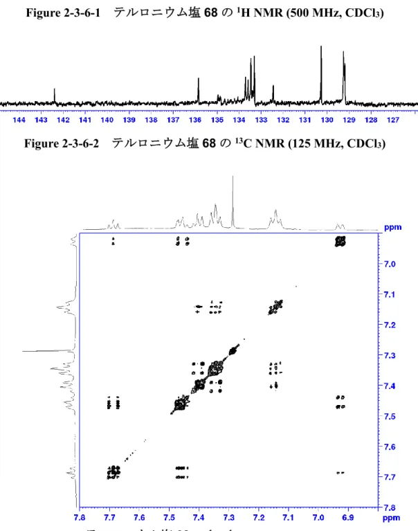 Figure 2-3-6-1 テルロニウム塩 68 の 1 H NMR (500 MHz, CDCl 3 ) 
