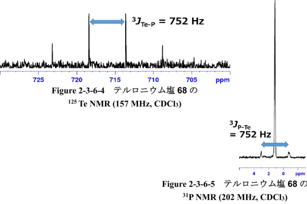 Figure 2-3-6-4 テルロニウム塩 68 の