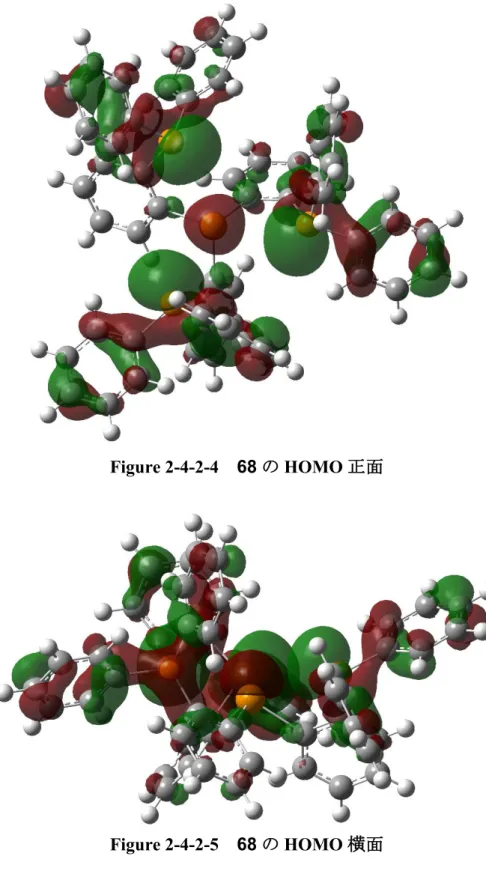 Figure 2-4-2-5  68 の HOMO 横面 